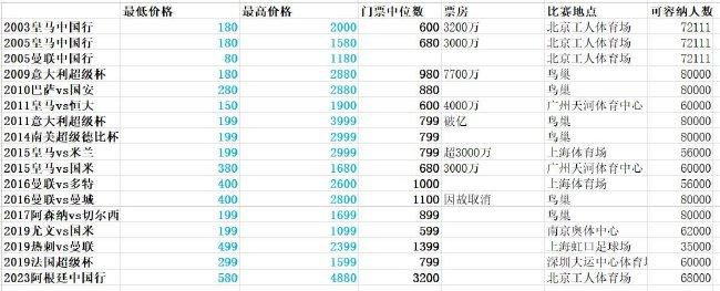 北京时间11月13日凌晨1点整，2023-24赛季意甲第12轮罗马德比在罗马奥林匹克体育场展开角逐，罗马客场挑战拉齐奥。